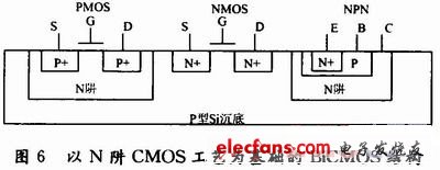 高速BiCMOS制造工藝