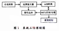 系統(tǒng)原理