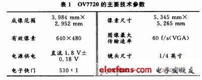 主要技術參數(shù)