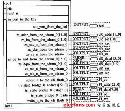 Nios軟核與Flash和SDRAM的連接在FPGA中的設(shè)計(jì)