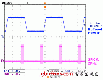 圖4. MAX1393 ADC為兩個電源域采樣負(fù)載電流，均為10ksps。