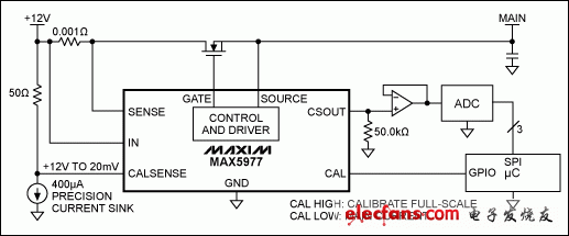 圖1. MAX5977典型應(yīng)用，帶有滿(mǎn)幅電流檢測(cè)校準(zhǔn)信號(hào)。