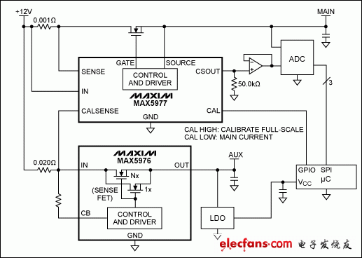 圖2. MAX5977用于雙域電流監(jiān)測(cè)的應(yīng)用電路。