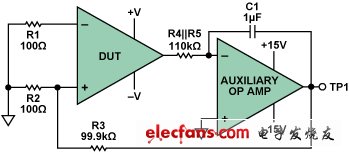 offset measurement