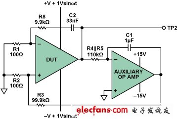 ac cmrr measurement