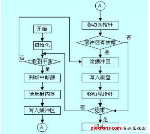  應(yīng)用程序流程圖