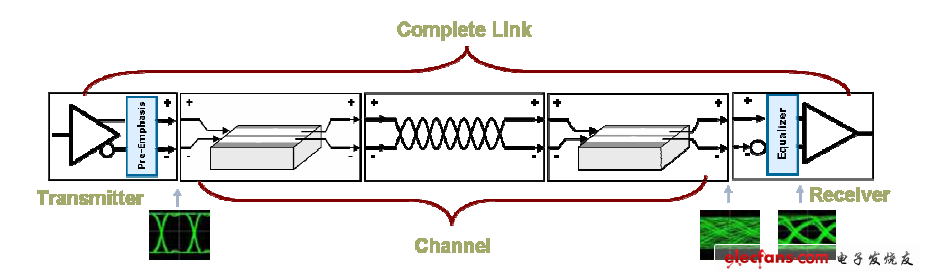 USB3