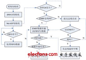 系統(tǒng)軟件流程