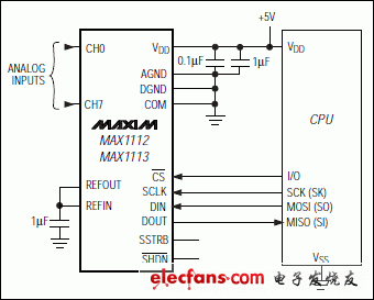 MAX1112、MAX1113：典型工作電路