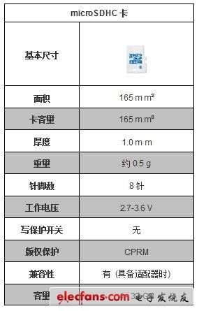 MicroSDHC卡參數(shù)圖片