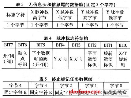 數(shù)據(jù)幀