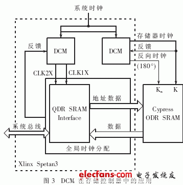 DCM在存儲(chǔ)控制器設(shè)計(jì)中的應(yīng)用