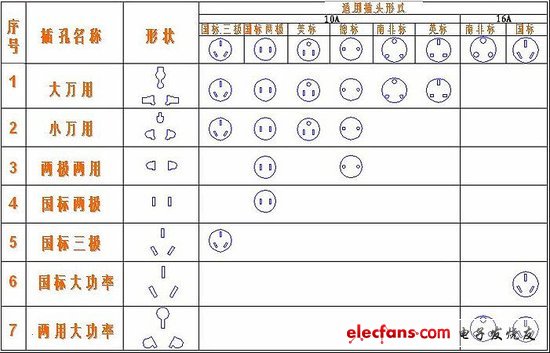 電源轉(zhuǎn)換器強(qiáng)制性國(guó)家標(biāo)準(zhǔn)6月1日起實(shí)施