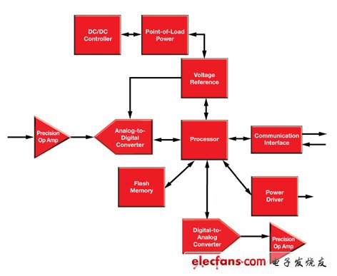 用于井下鉆具設(shè)計(jì)的高溫電子器件(電子工程專輯)