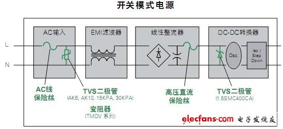 開關(guān)電源模式