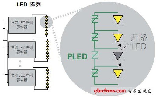 PLED LED開路保護(hù)器