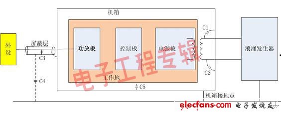 由淺入深談接地(電子工程專輯)