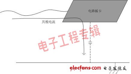 由淺入深談接地(電子工程專輯)