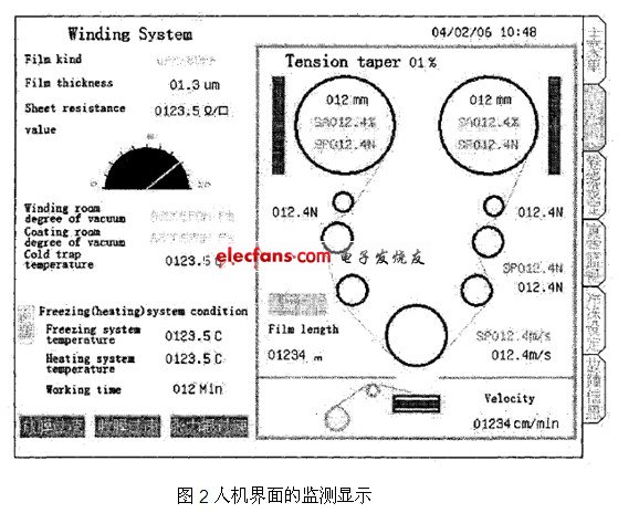 人機界面的監(jiān)測顯示