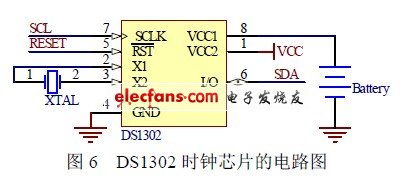 DS1302 時(shí)鐘芯片的電路圖