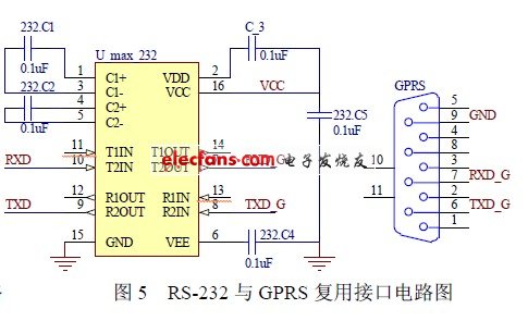 RS-232 與GPRS 復(fù)用接口電路圖