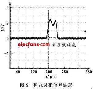 彈丸穿過靶面時信號波形