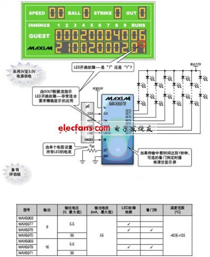 恒流LED驅(qū)動器