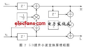 相應(yīng)的原理框圖