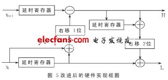 改進后的硬件實現(xiàn)框圖