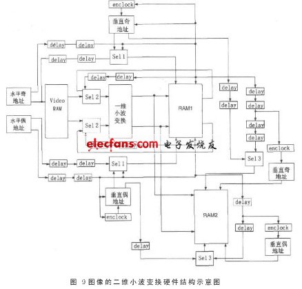 系統(tǒng)頂層原理