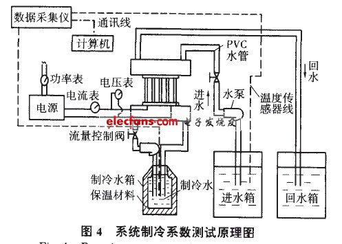 系統(tǒng)制冷系數(shù)測(cè)試原理圖