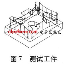 測(cè)試工件