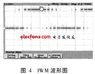 系統(tǒng)產(chǎn)生的PWM 波形