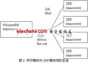 互連示意圖