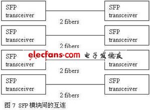 互連示意圖