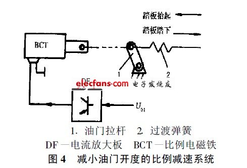 比例減速系統(tǒng)