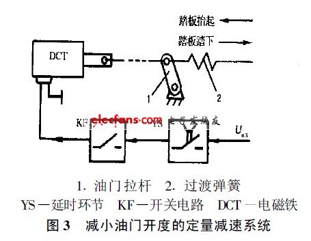 定量減速系統(tǒng)