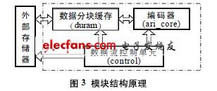 圖3 模塊結(jié)構(gòu)原理 