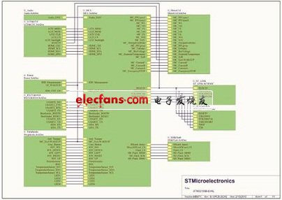 STM32F100VBT6評估板電路圖