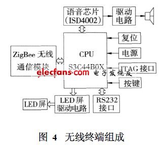 無(wú)線終端組成