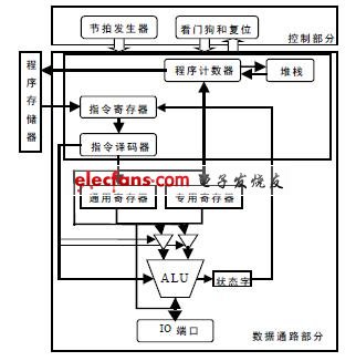 MCU結(jié)構(gòu)細(xì)化圖 