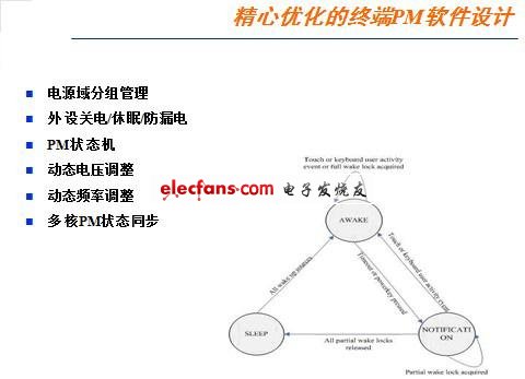 Android手機電源管理設計的四大要素