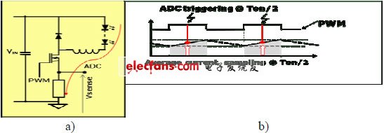 實(shí)現(xiàn)最佳LED電源解決方案之一：控制正向電流(電子工程專輯)