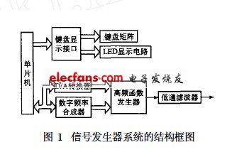 信號發(fā)生器系統(tǒng)結(jié)構(gòu)圖