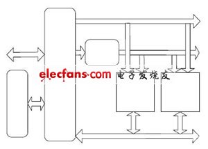 基于多CF接口系統(tǒng)的總線設(shè)計(jì)與實(shí)現(xiàn)