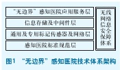 四層一體系的技術架構模型