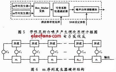 m序列發(fā)生器的硬件結(jié)構(gòu)