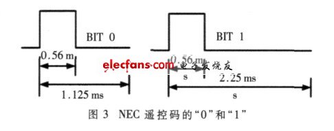 NEC遙控碼的“0”和“1”