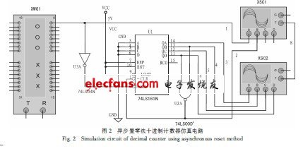 異步置零法構(gòu)成任意進(jìn)制計數(shù)器仿真電路