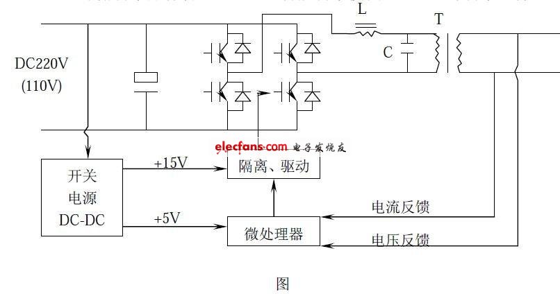 電力專用逆變器電路圖